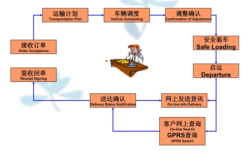 张家港到龙山货运公司